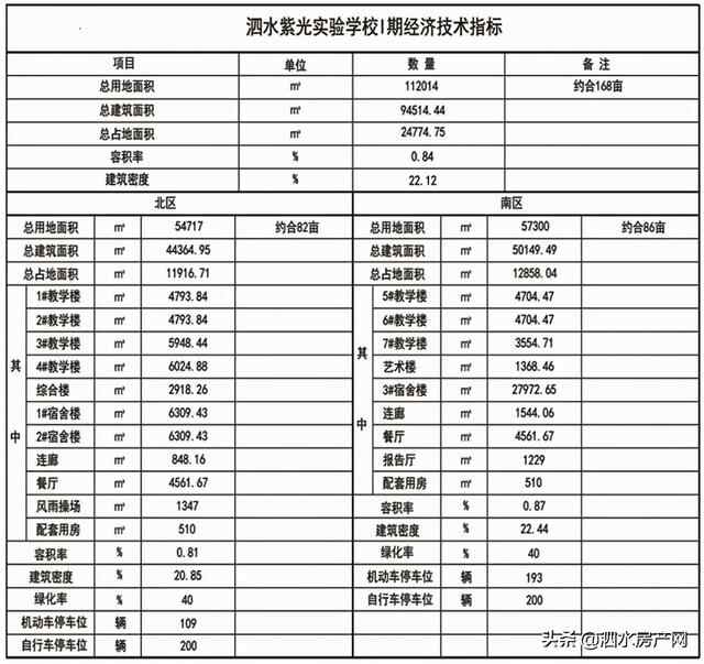 抢先看！泗水紫光实验学校项目规划设计方案出炉