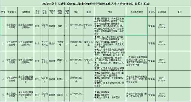 卫生系统第二批—济宁金乡县事业单位含备案制73人