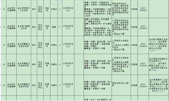 卫生系统第二批—济宁金乡县事业单位含备案制73人