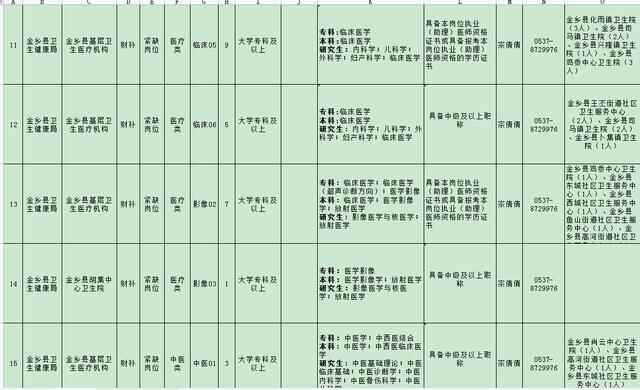 卫生系统第二批—济宁金乡县事业单位含备案制73人