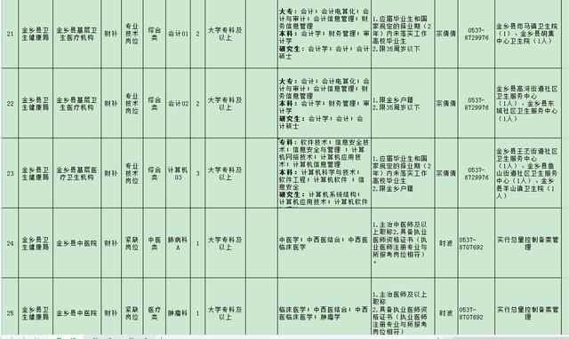 卫生系统第二批—济宁金乡县事业单位含备案制73人