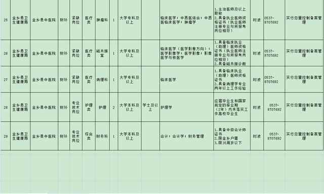 卫生系统第二批—济宁金乡县事业单位含备案制73人