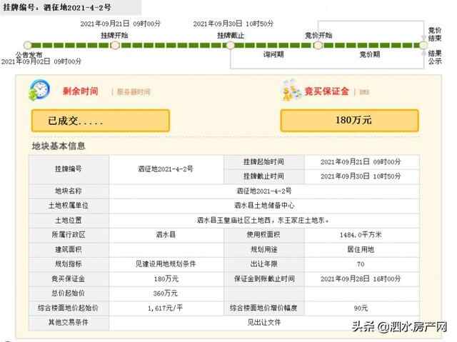 泗水近期成功出让3宗国有土地，总成交价4165万元