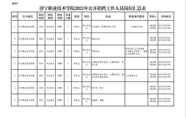 2021年济宁职业技术学院招45名工作人员