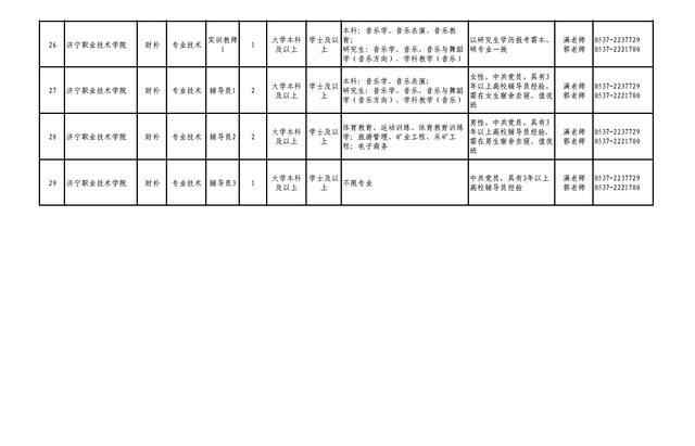 2021年济宁职业技术学院招45名工作人员