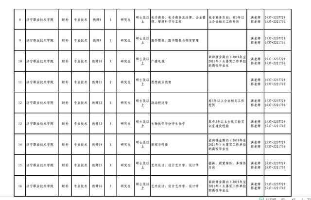 2021年济宁职业技术学院招45名工作人员