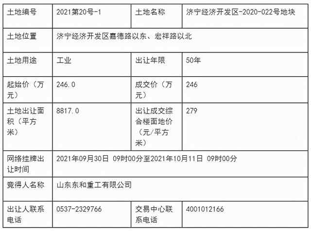 今日济宁2宗国有建设用地使用权挂牌出让成交