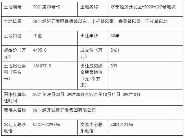 今日济宁2宗国有建设用地使用权挂牌出让成交
