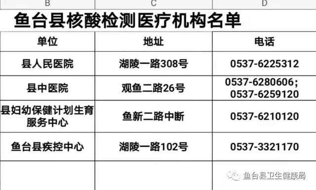 鱼台县核酸检测医疗机构、核酸采样点名单