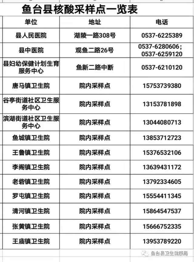 鱼台县核酸检测医疗机构、核酸采样点名单