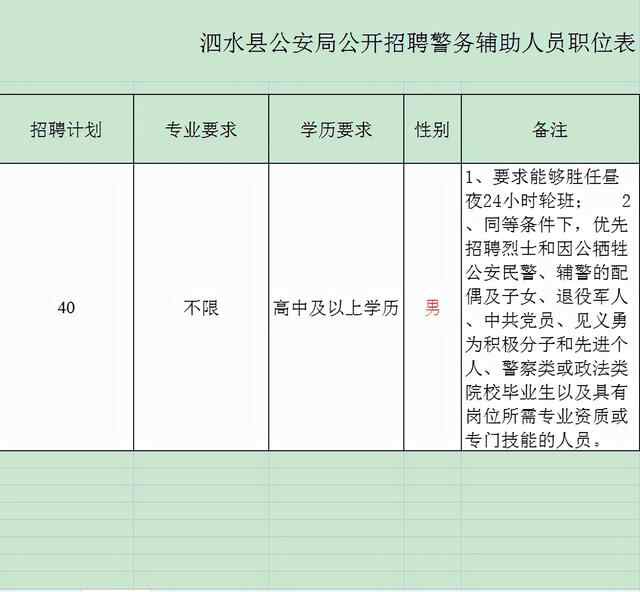 基本1700 元+绩效300元+五险济宁泗水县公安局招40名警务辅助人员