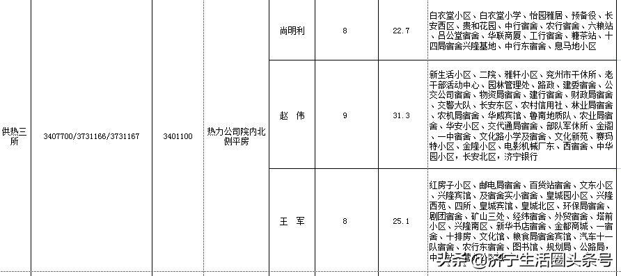 2021-2022年供暖季山东公用集团兖州热力公司网格化服务人员公布