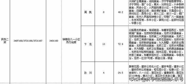 2021-2022年供暖季山东公用集团兖州热力公司网格化服务人员公布