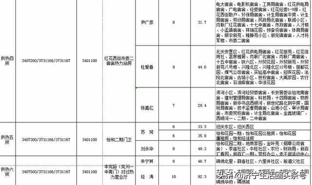 2021-2022年供暖季山东公用集团兖州热力公司网格化服务人员公布