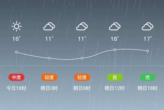 「济宁鱼台」明日（10/31），小雨，10~20℃，东北风3~4级，空气质量优