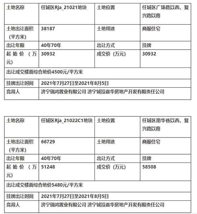 济宁济安台片区新项目规划出炉！规划715户，12班幼儿园