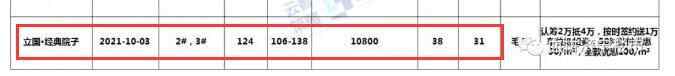 济宁济安台片区新项目规划出炉！规划715户，12班幼儿园