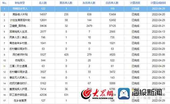 兖州推行“静默认证”改革惠及人群26.63万人
