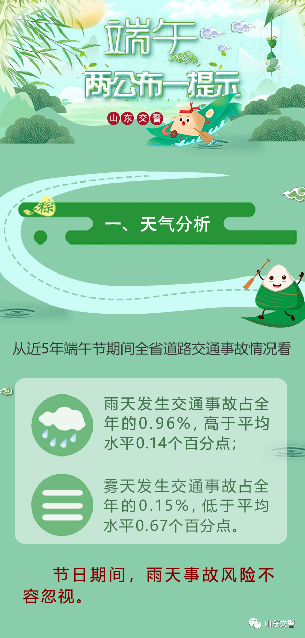 曲阜这些路段易拥堵，端午出行攻略来了！