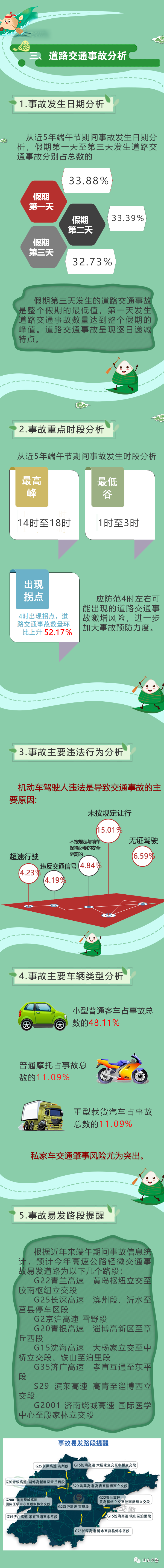 曲阜这些路段易拥堵，端午出行攻略来了！