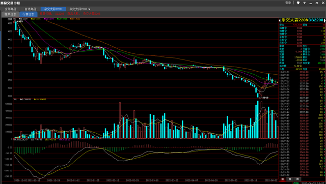 2022年6月2日，金乡产区大蒜行情