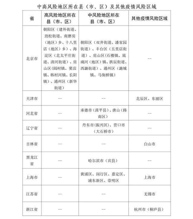 山东疾控近期疫情防控公众健康提示（5月20日更新）