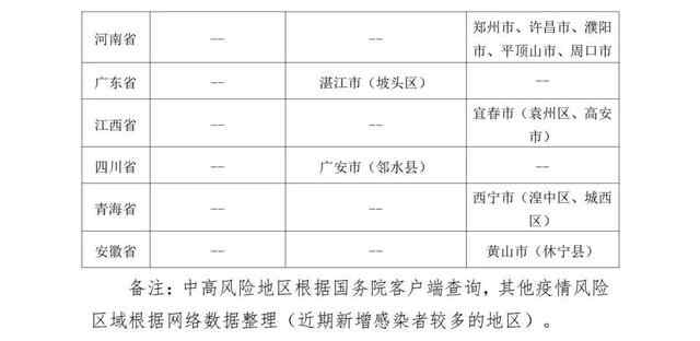 山东疾控近期疫情防控公众健康提示（5月20日更新）