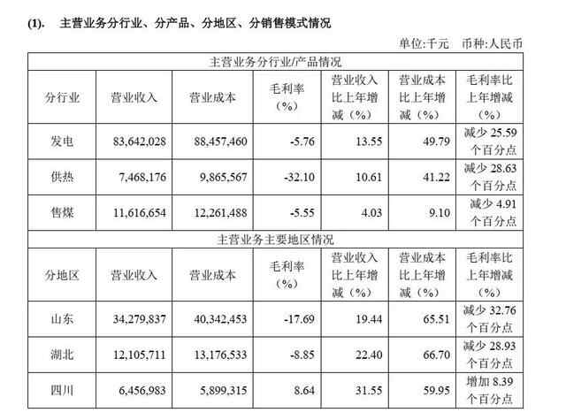 邹县发电厂21年经营亏损是华电国际最大发电厂，坐落在邹城市境内