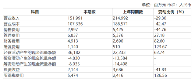 鲁企第一山东能源集团，21年收入7700亿元，邹城兖矿集团贡献多少