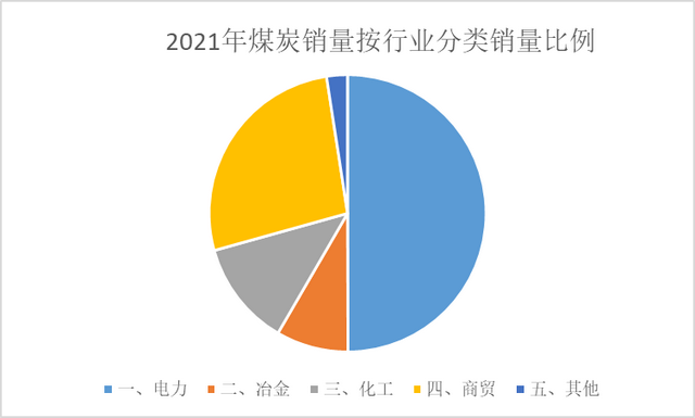 鲁企第一山东能源集团，21年收入7700亿元，邹城兖矿集团贡献多少