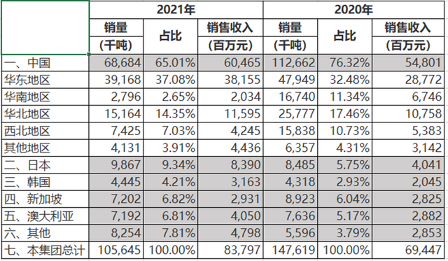 鲁企第一山东能源集团，21年收入7700亿元，邹城兖矿集团贡献多少