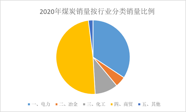 鲁企第一山东能源集团，21年收入7700亿元，邹城兖矿集团贡献多少