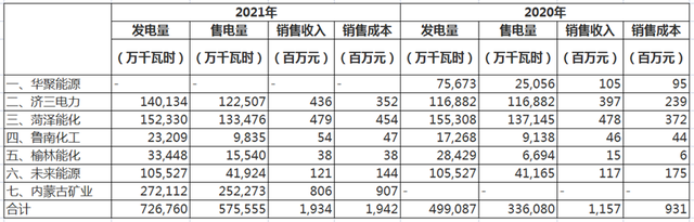 鲁企第一山东能源集团，21年收入7700亿元，邹城兖矿集团贡献多少