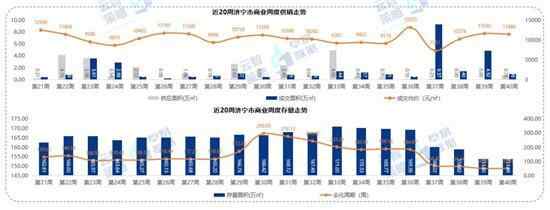 10191元/㎡！济宁商品住宅成交均价小幅上涨