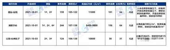 10191元/㎡！济宁商品住宅成交均价小幅上涨