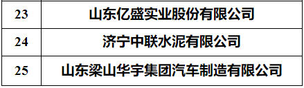 第一批！曲阜4家企业上榜！