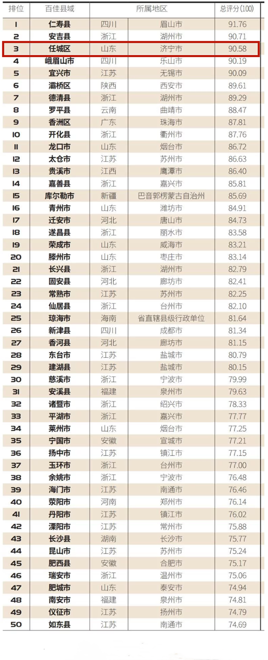 这就是山东丨济宁市任城区上榜2020中国最具绿意百佳县市