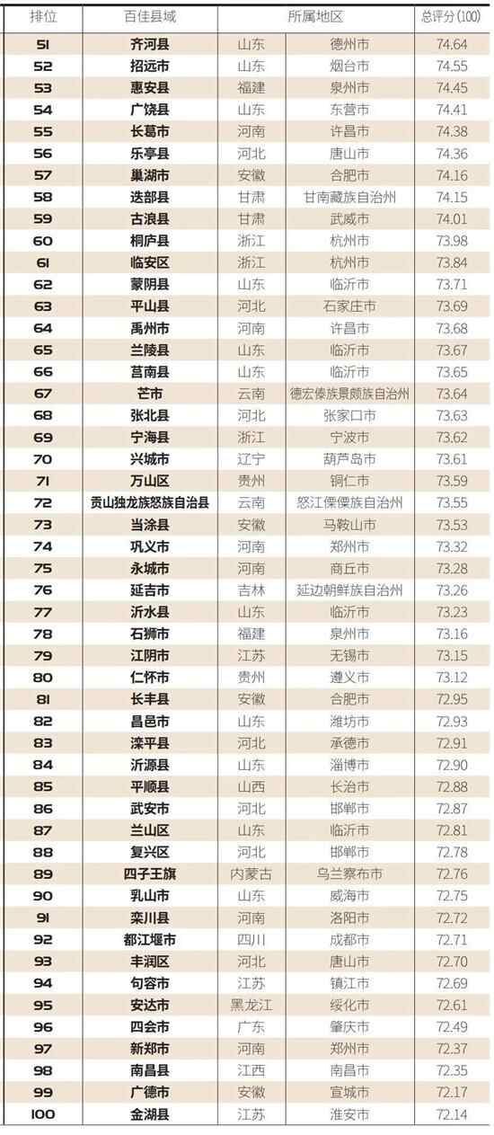 这就是山东丨济宁市任城区上榜2020中国最具绿意百佳县市