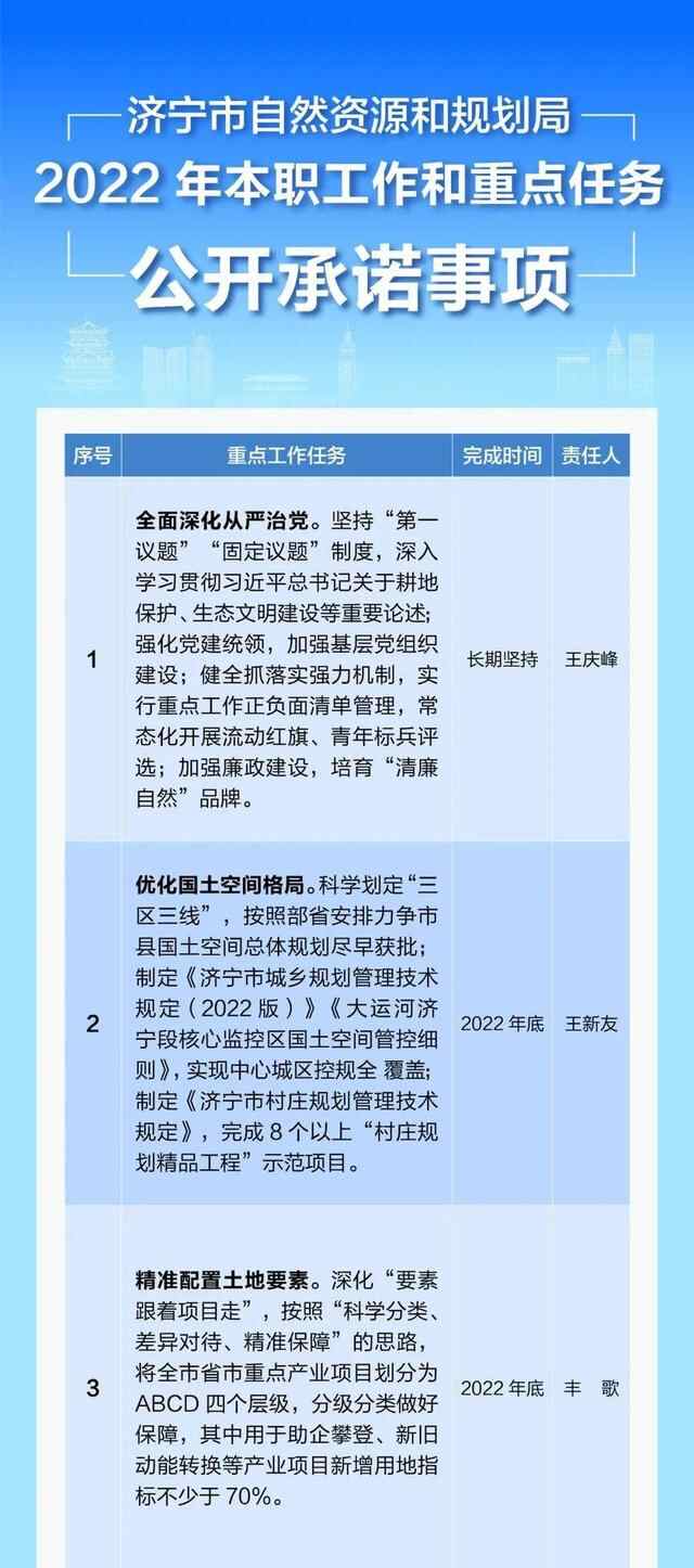 16项！2022年济宁市自然资源和规划局发布公开承诺事项