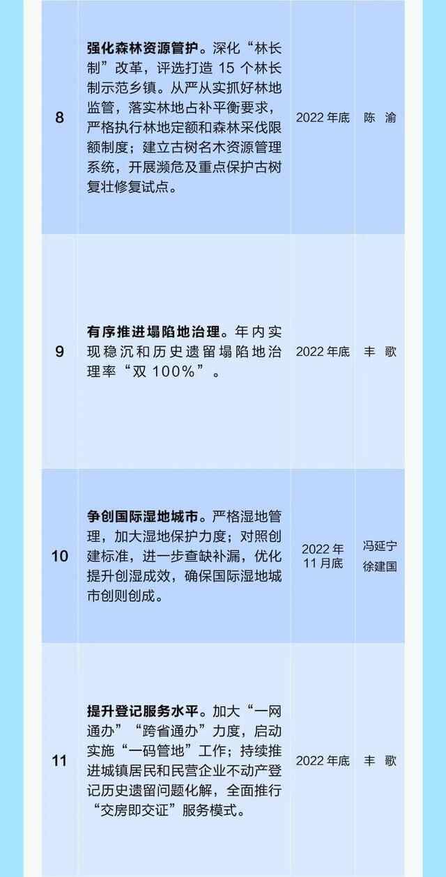 16项！2022年济宁市自然资源和规划局发布公开承诺事项