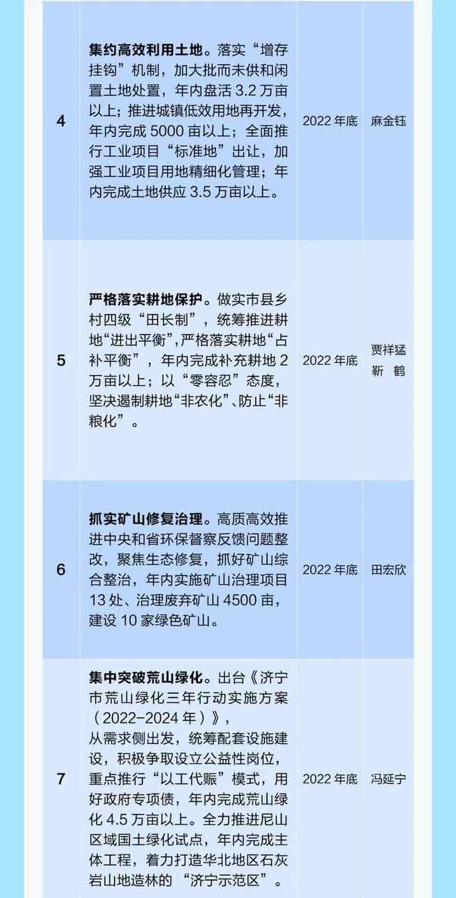 16项！2022年济宁市自然资源和规划局发布公开承诺事项