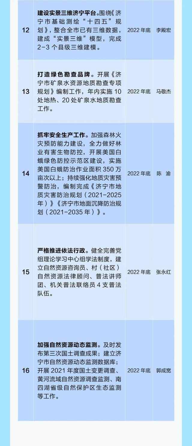 16项！2022年济宁市自然资源和规划局发布公开承诺事项