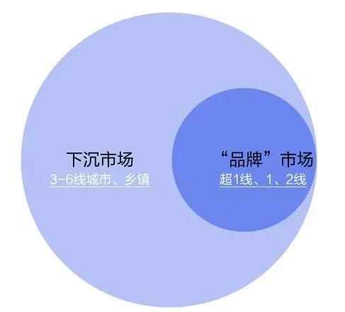下沉市场表现亮眼，中式炭火品牌—梁山烤肉的突围之路