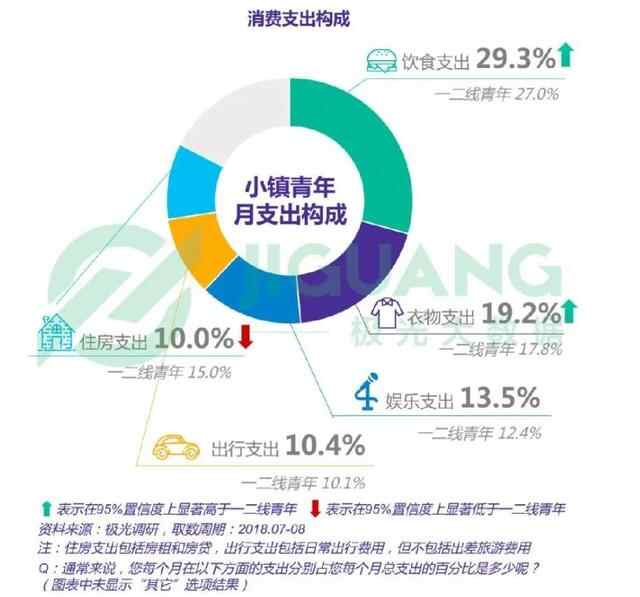下沉市场表现亮眼，中式炭火品牌—梁山烤肉的突围之路