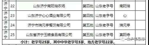 最新山东老字号名单出炉！金乡这4家老字号，一家比一家经典