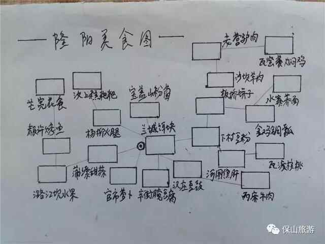 云南味道｜食在保山｜隆阳美食地图新鲜出炉，带你种草全隆阳！