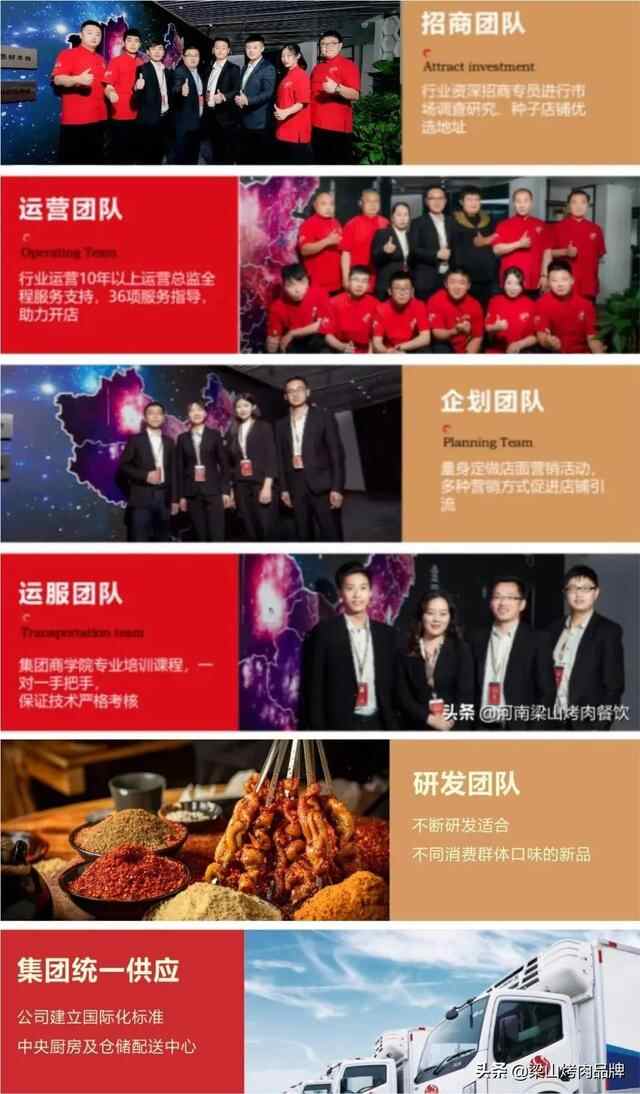 梁山烤肉声名鹊起，3年突破200+家！有何成功之道？