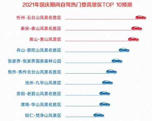国庆节假期即将来临 泰安交**发布出行攻略