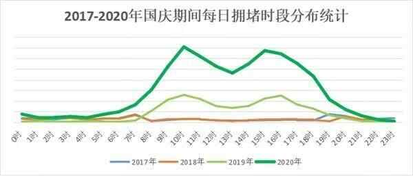 泰安高速交**发布国庆出行攻略 每日10时、15时是道路缓行高峰值