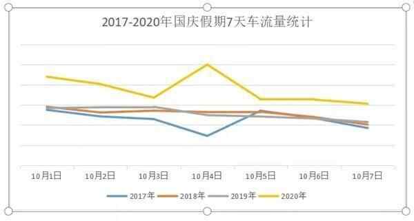 泰安高速交**发布国庆出行攻略 每日10时、15时是道路缓行高峰值